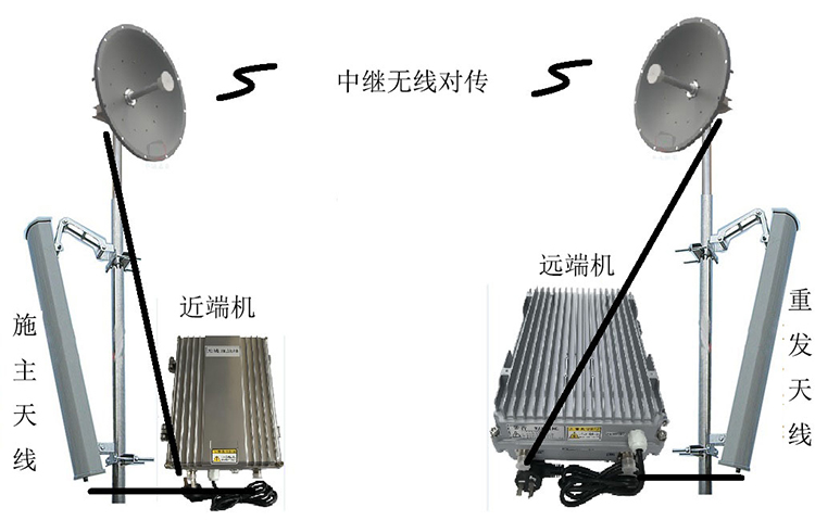 临桂智能无线拉远移频中继直放站近端机远端机